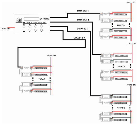 Dc V Dmx Artnet Dmx Converter Standard Dmx Data Output Ports